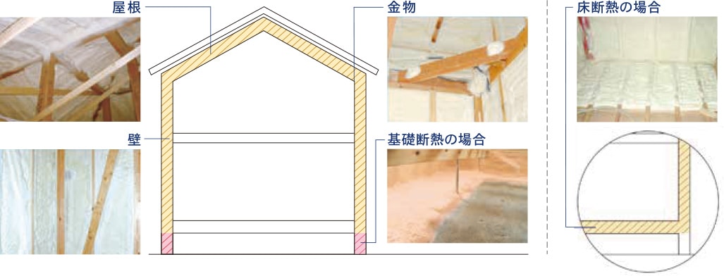 アクアフォームの施工