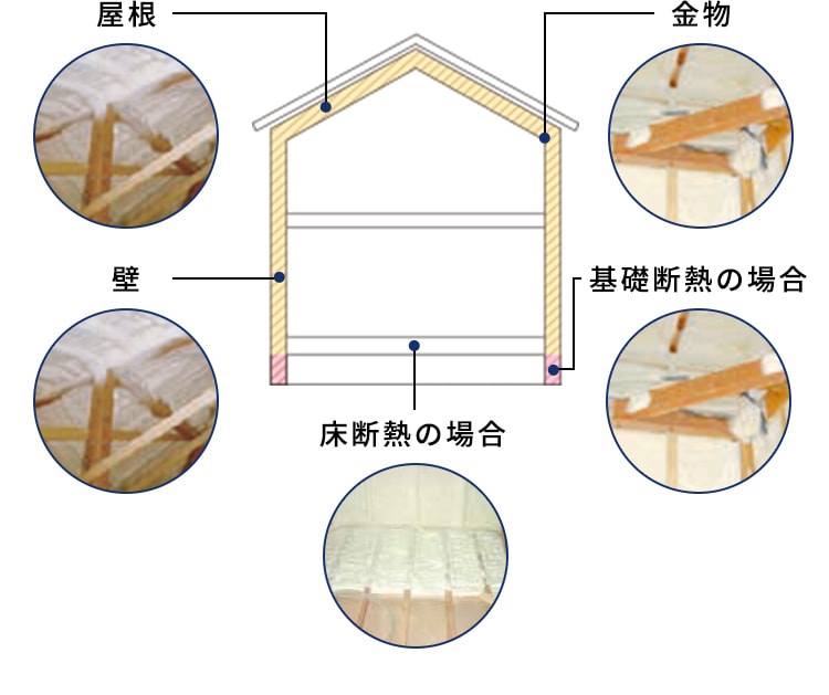アクアフォームの施工