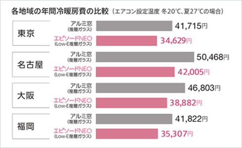 省エネ効果